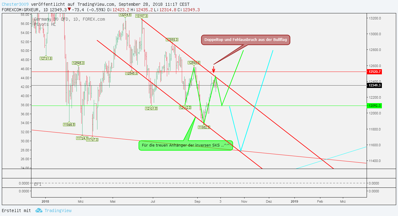 2018 QV-GDAXi-DJ-GOLD-EURUSD-JPY 1076258