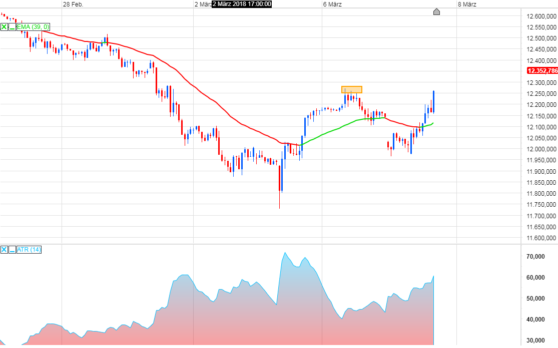 Endlich erfolgreiches Trading mit Rohstoffen 1044128