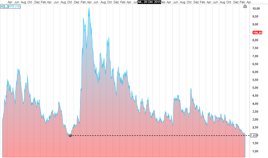 Endlich erfolgreiches Trading mit Rohstoffen 1047228