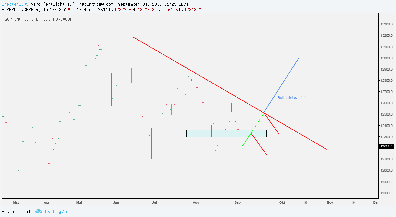 2018 QV-GDAXi-DJ-GOLD-EURUSD-JPY 1072603