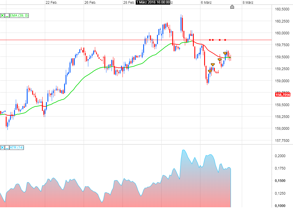Endlich erfolgreiches Trading mit Rohstoffen 1044130