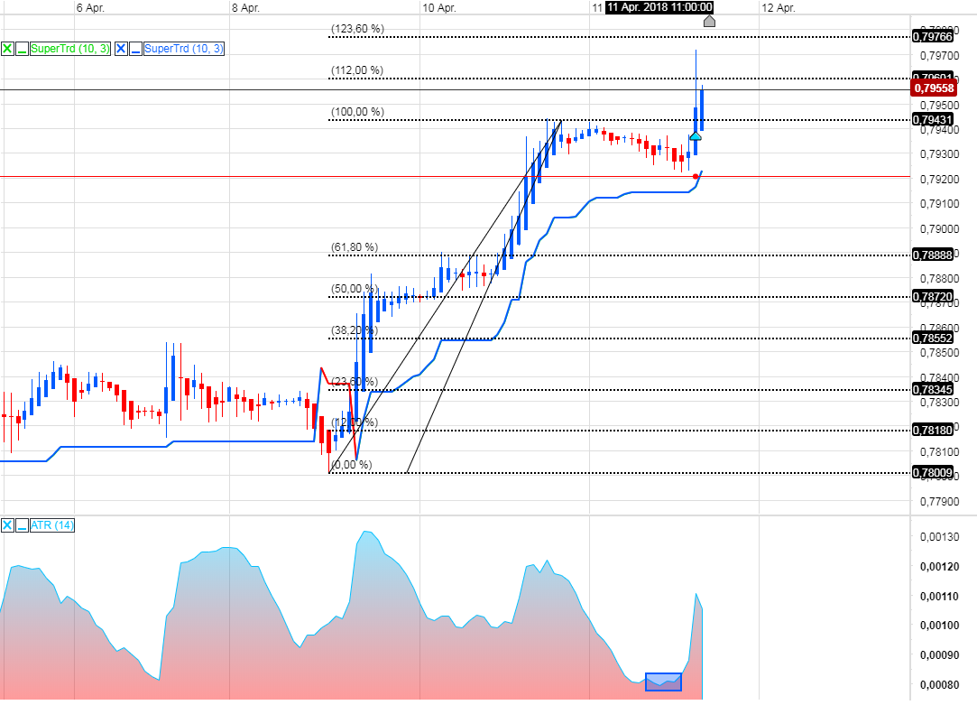 Endlich erfolgreiches Trading mit Rohstoffen 1049305
