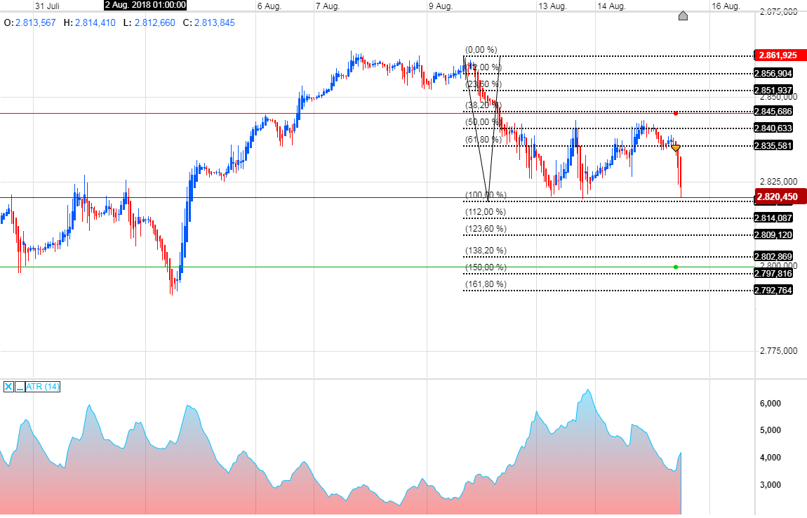 Trading, die echte Realität 1069584