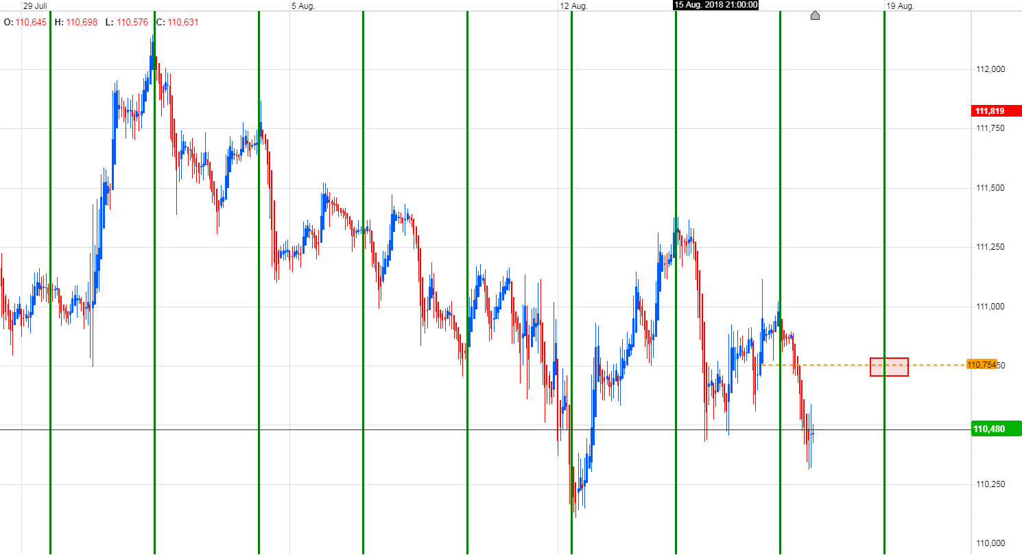 Trading, die echte Realität 1069980