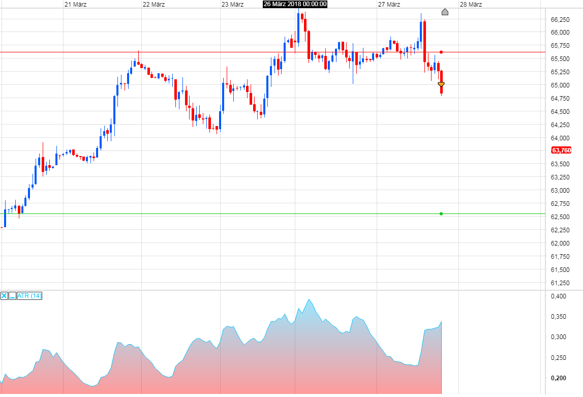 Brent Crude Rohöl ICE Rolling 1047256