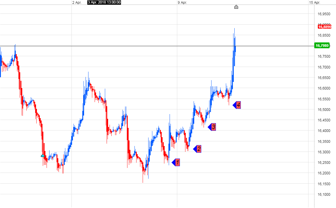 Endlich erfolgreiches Trading mit Rohstoffen 1049318