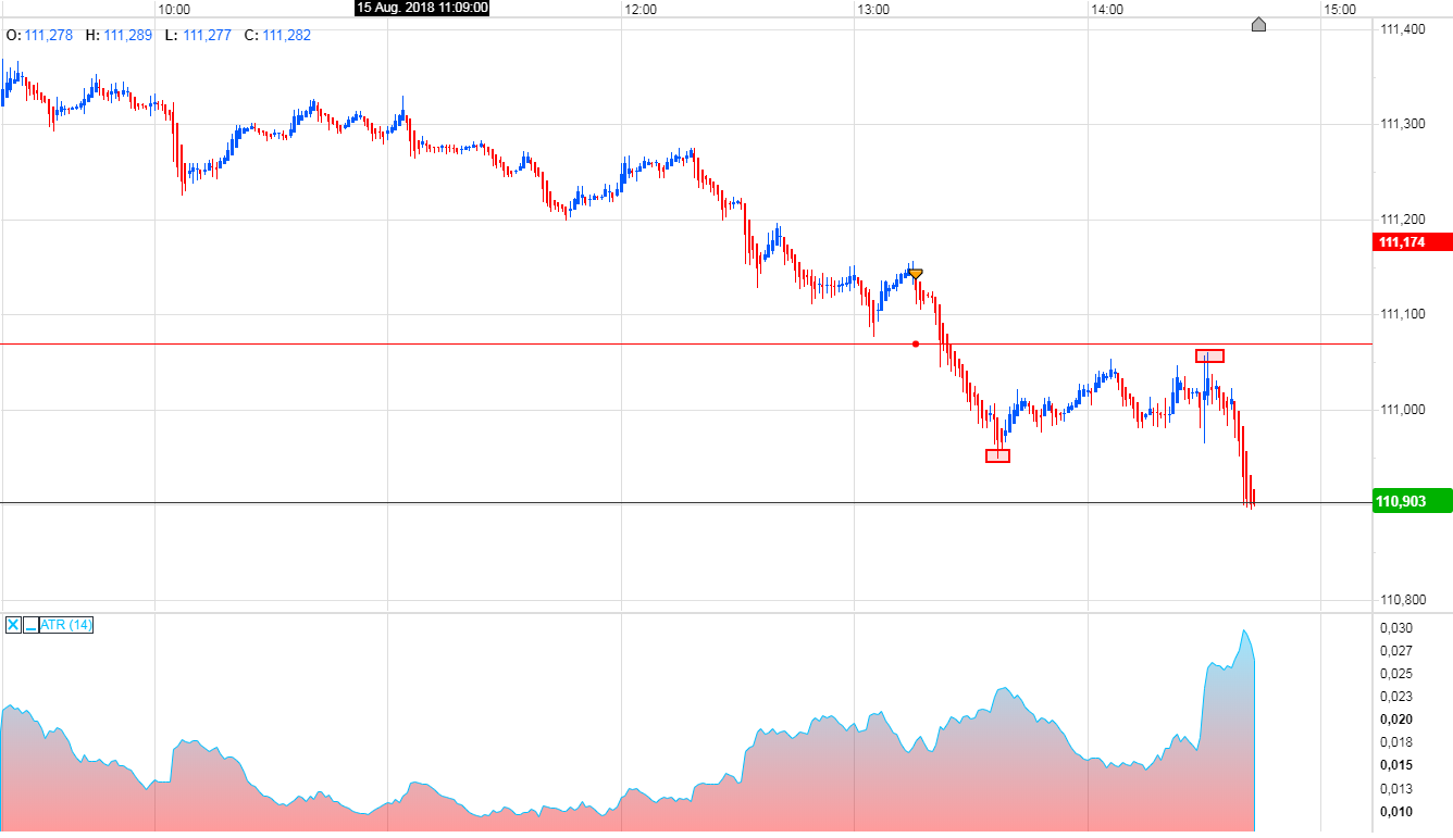 Trading, die echte Realität 1069601