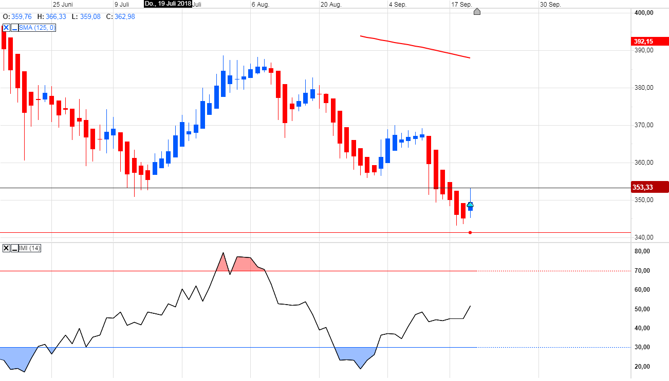 Trading, die echte Realität 1075110