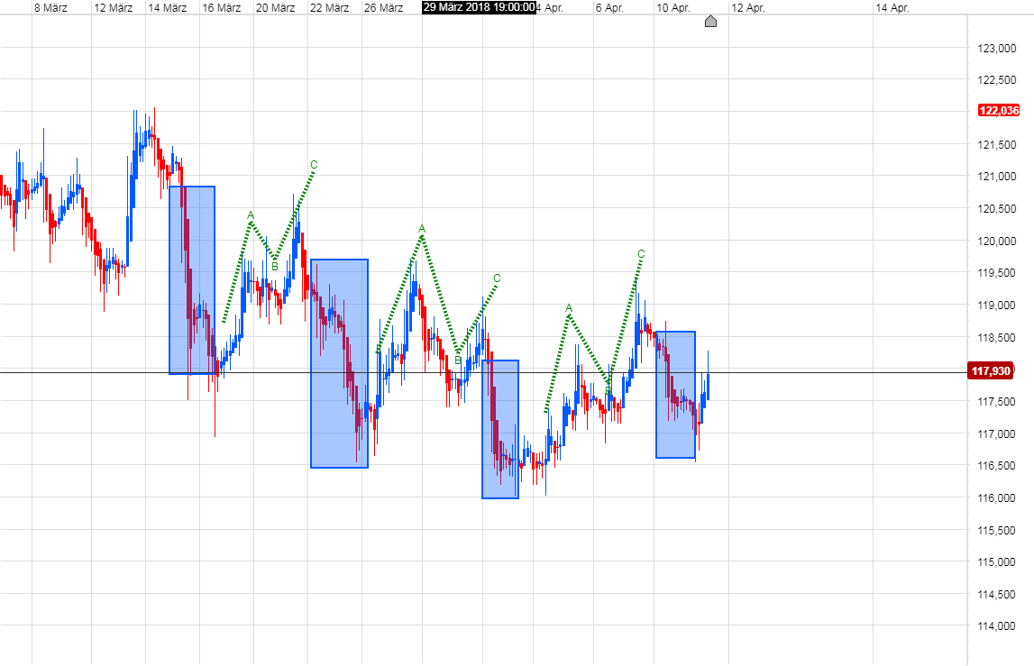 Endlich erfolgreiches Trading mit Rohstoffen 1049322
