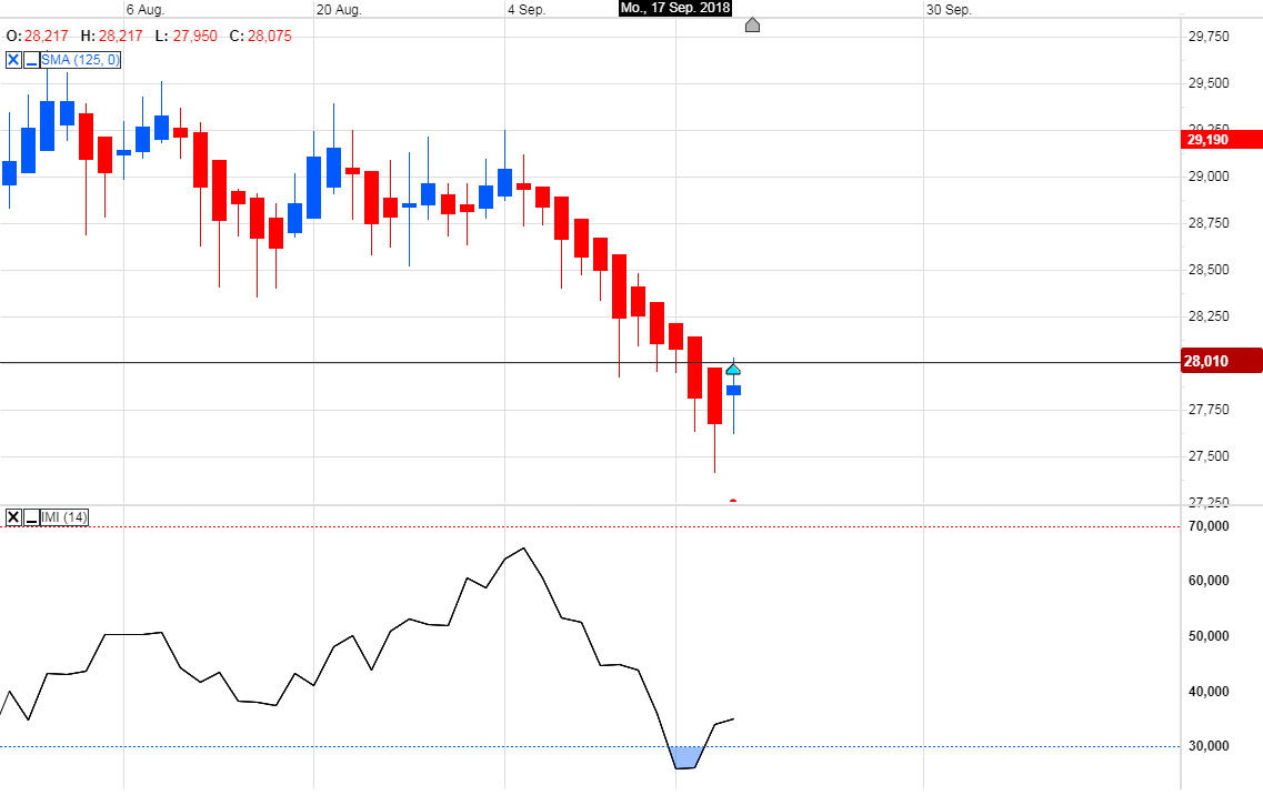 Trading, die echte Realität 1075114