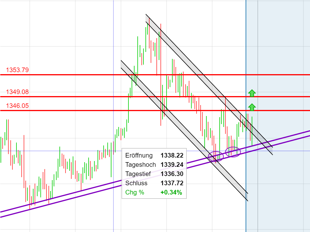 Gold und weitere interessante Anlagemöglichkeiten. 1038199