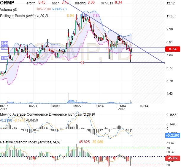 Oramed Pharmaceuticals Inc. 1037417