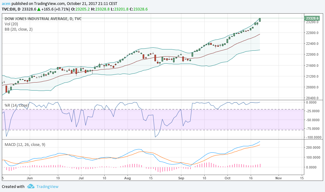 2017 QV-GDAXi-DJ-GOLD-EURUSD-JPY 1019239