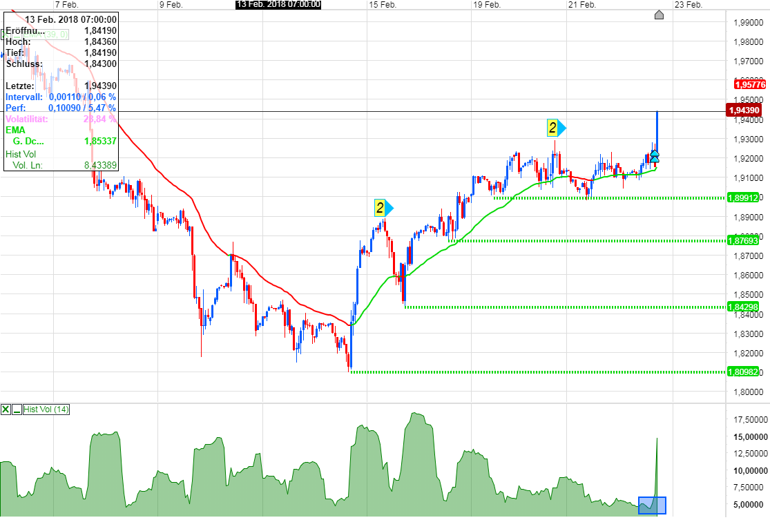 Brent Crude Rohöl ICE Rolling 1042159