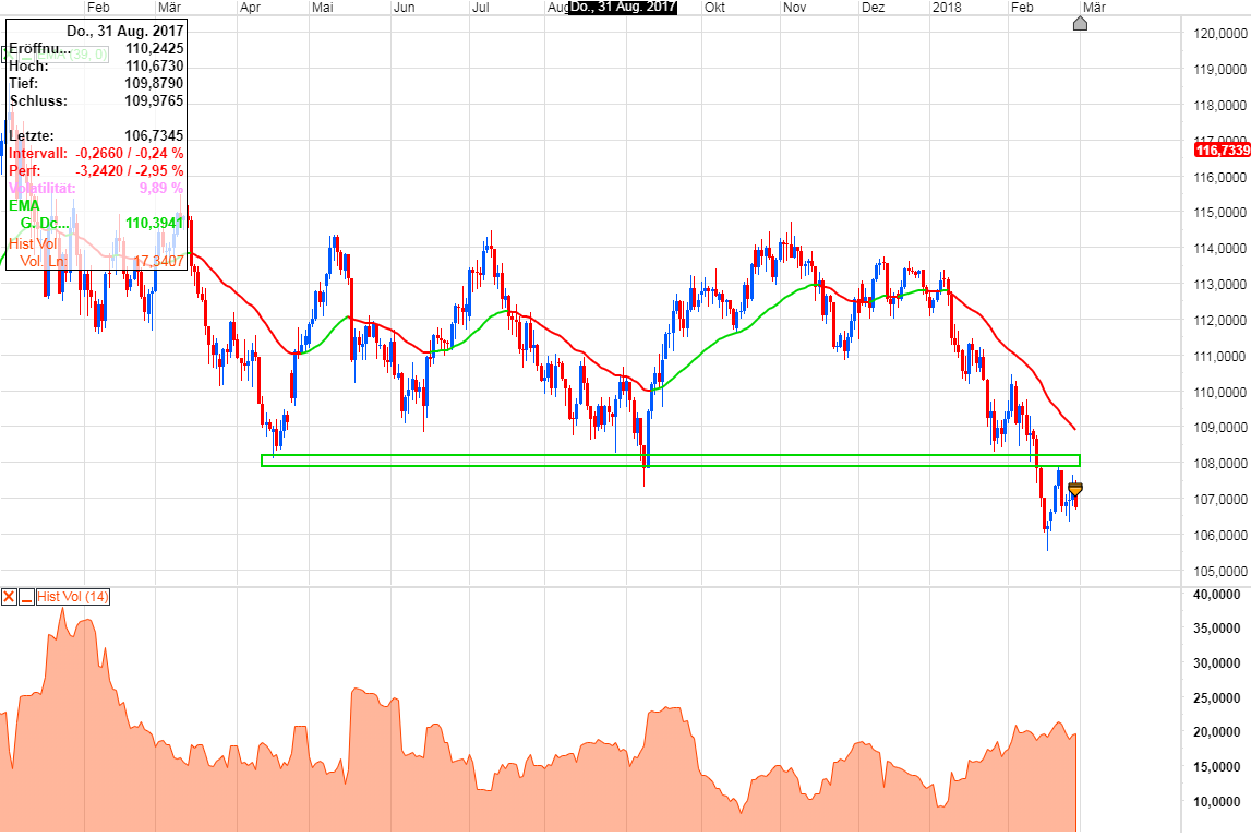 Endlich erfolgreiches Trading mit Rohstoffen 1042991