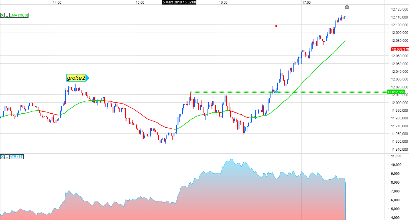 Endlich erfolgreiches Trading mit Rohstoffen 1043739