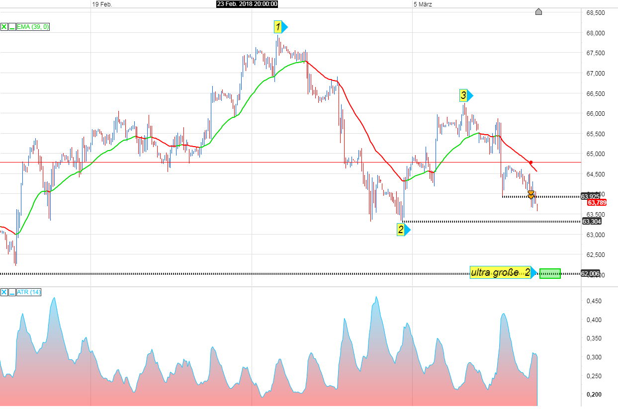 Endlich erfolgreiches Trading mit Rohstoffen 1044361