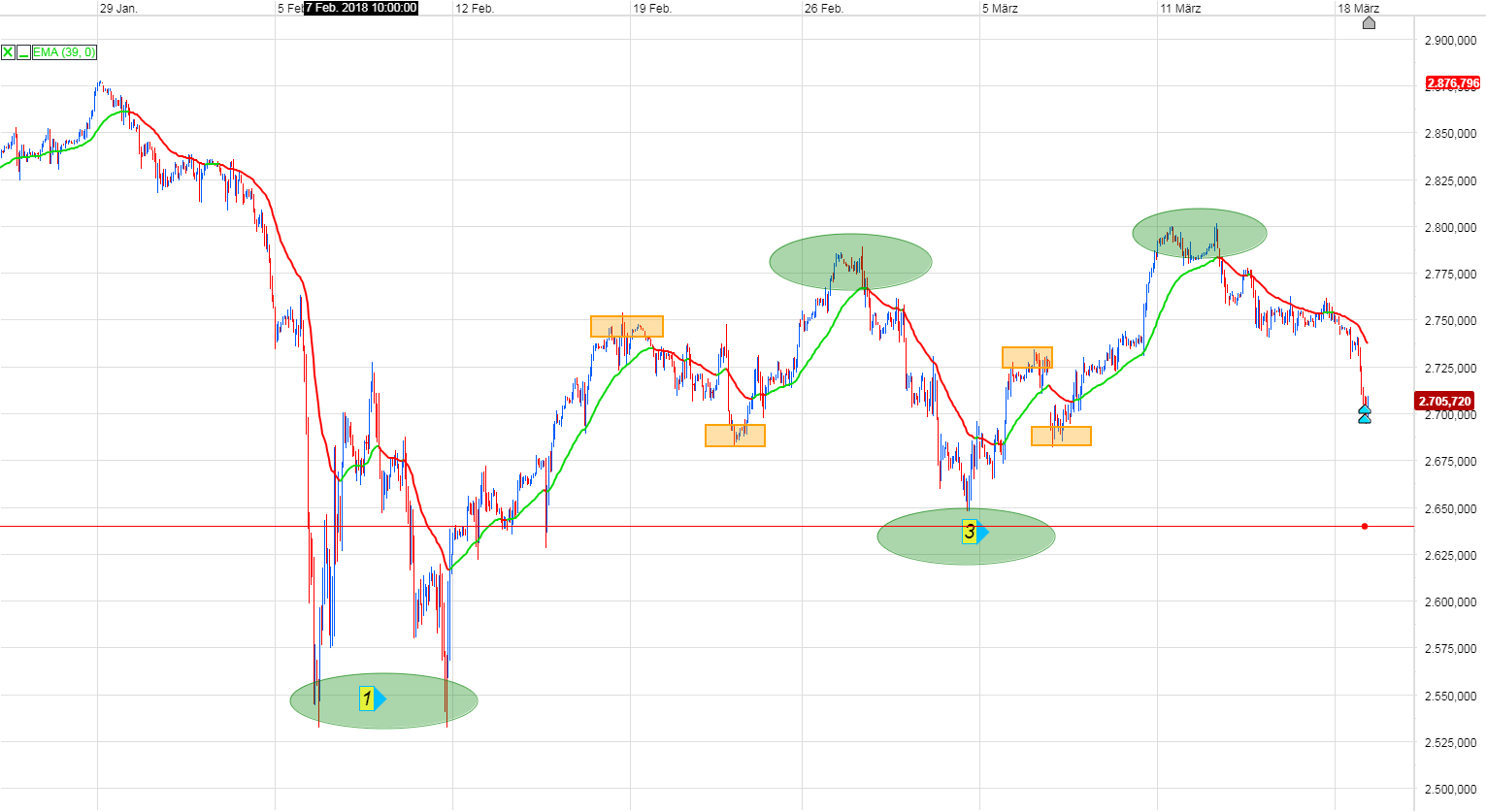 Brent Crude Rohöl ICE Rolling 1045989