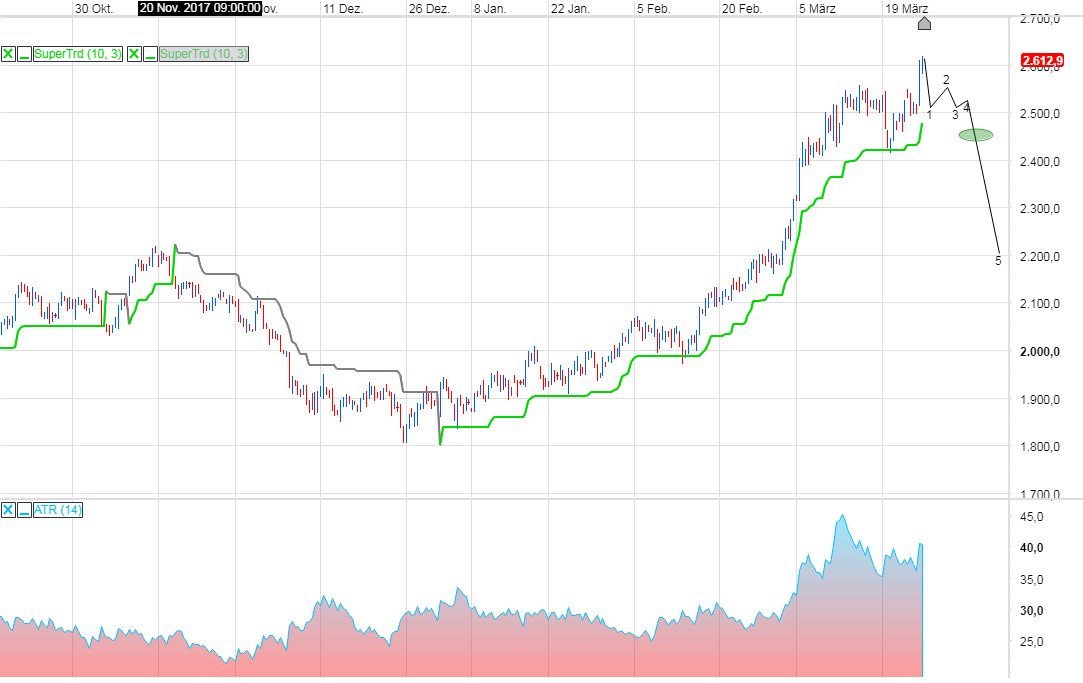 Endlich erfolgreiches Trading mit Rohstoffen 1046715