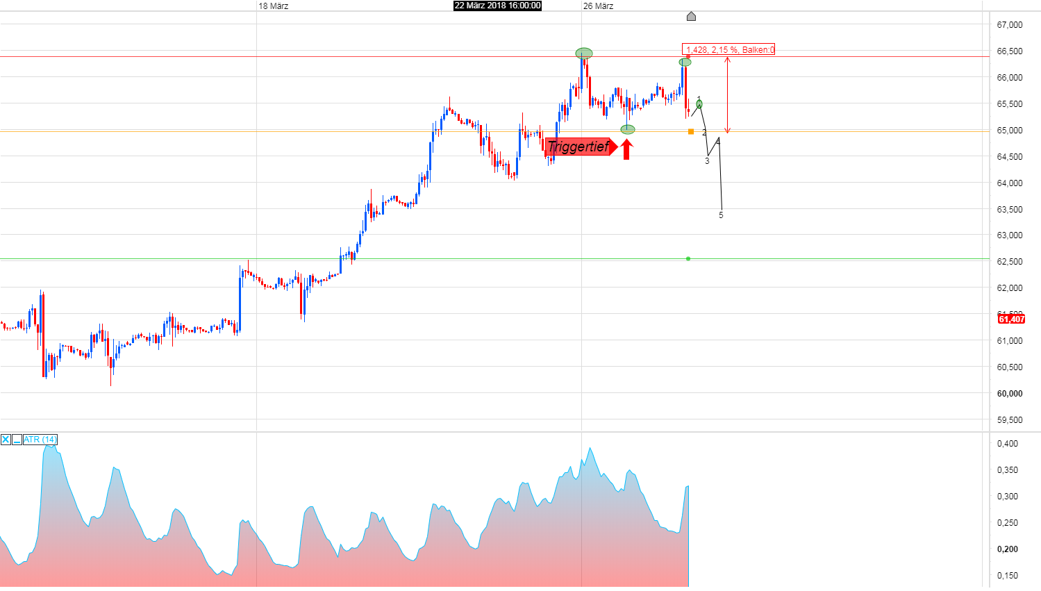 Brent Crude Rohöl ICE Rolling 1047203