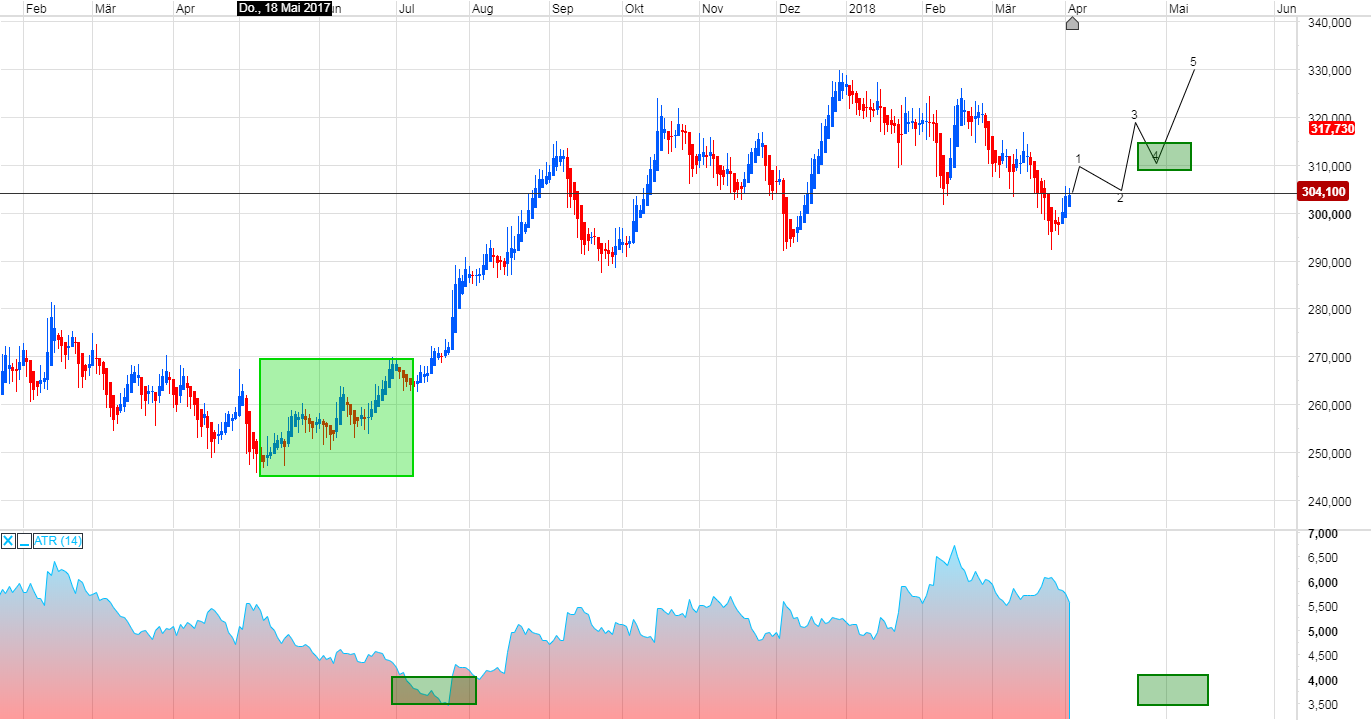 Endlich erfolgreiches Trading mit Rohstoffen 1048076