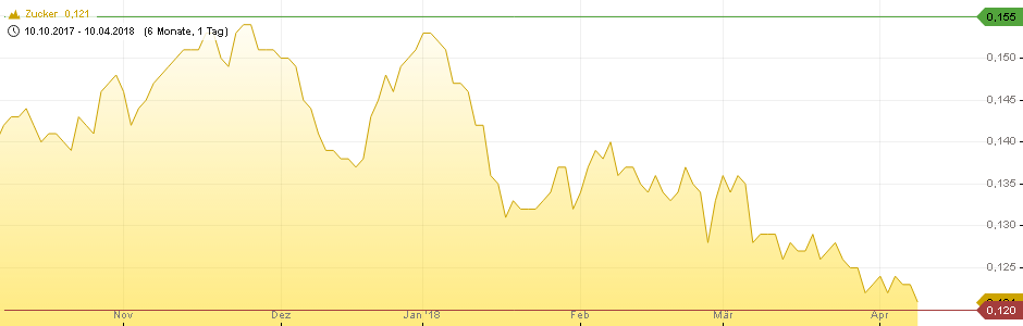 Die Zuckerhausse kommt 1049185