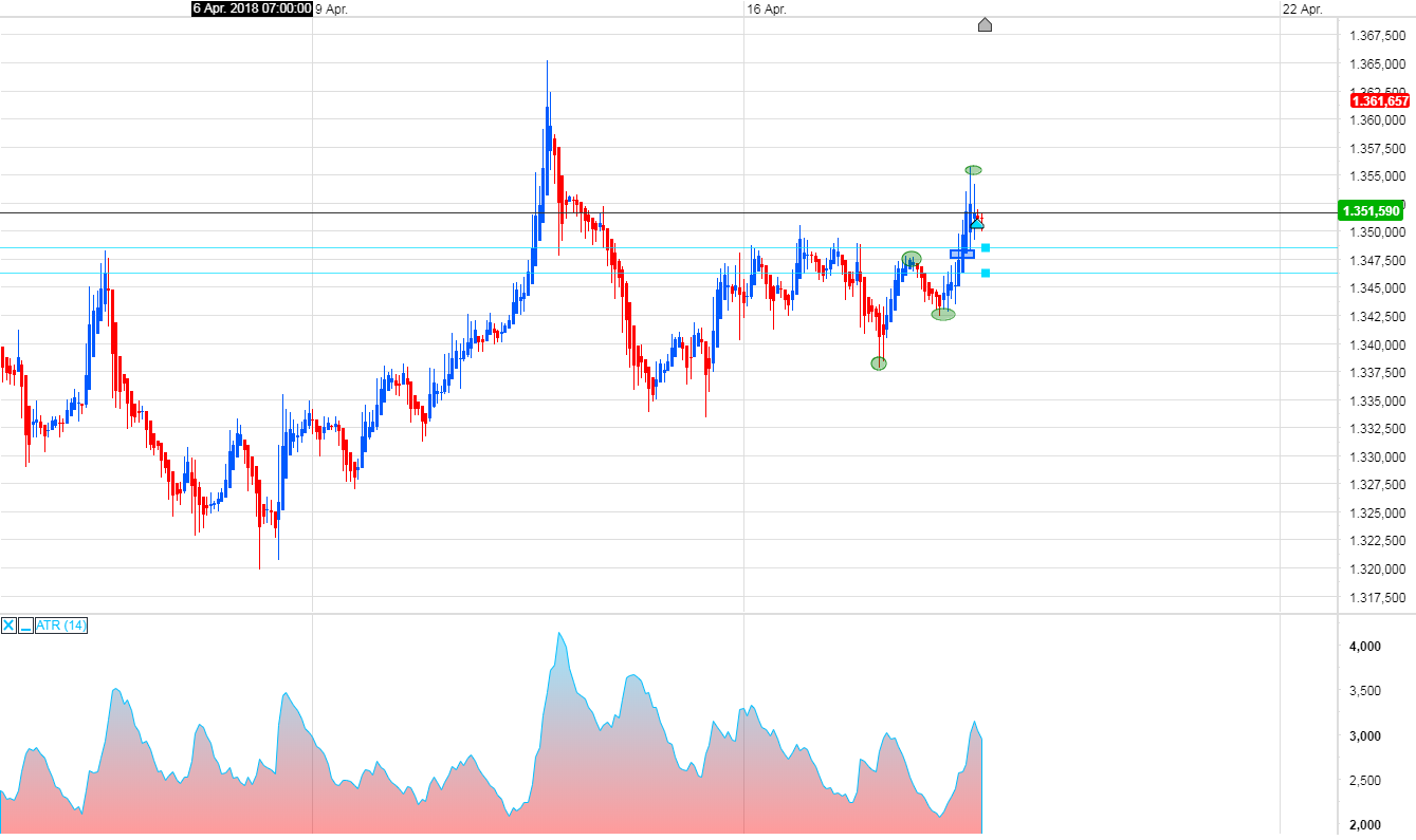 Endlich erfolgreiches Trading mit Rohstoffen 1050472
