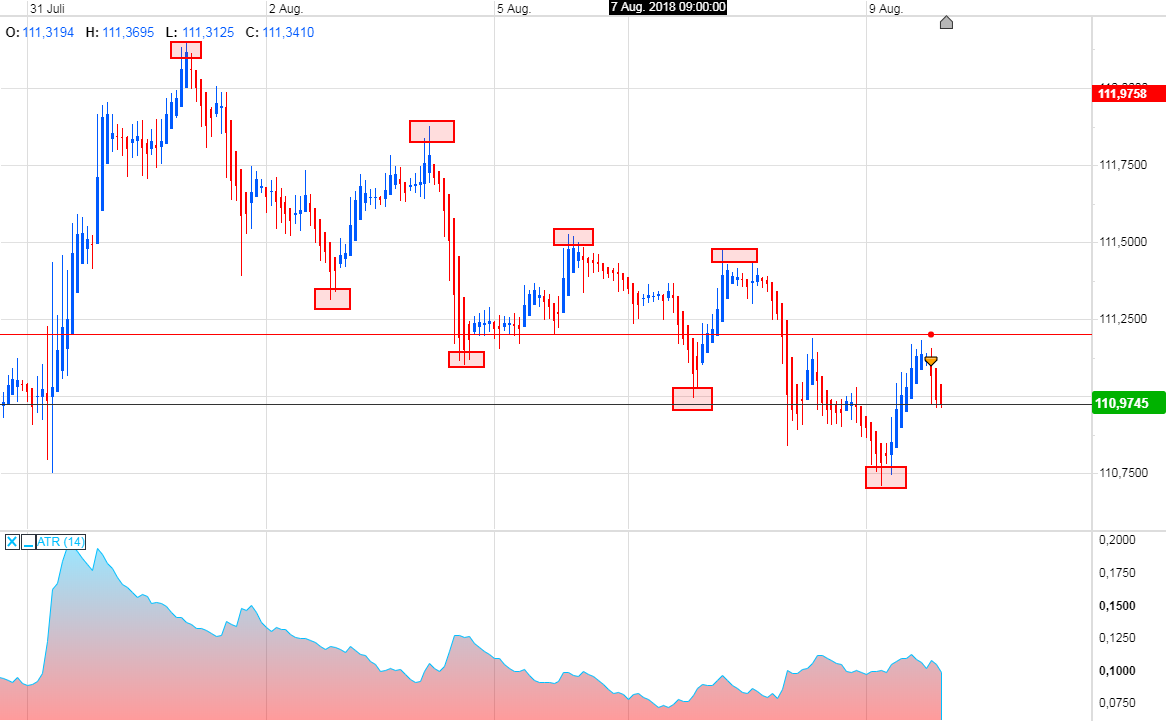 Trading, die echte Realität 1068801