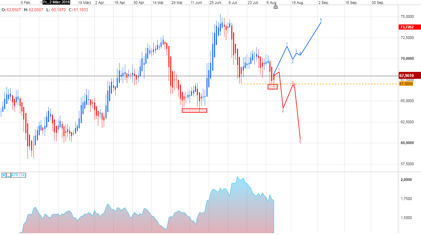 Trading, die echte Realität 1068977