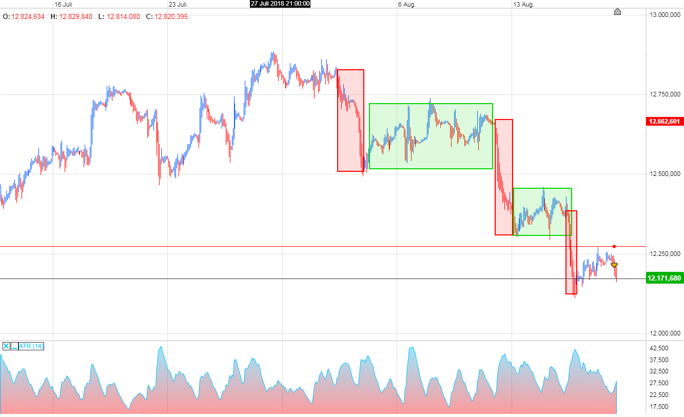 Trading, die echte Realität 1069936