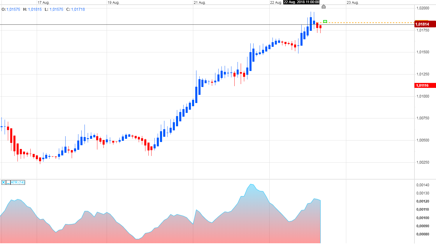 Trading, die echte Realität 1070690