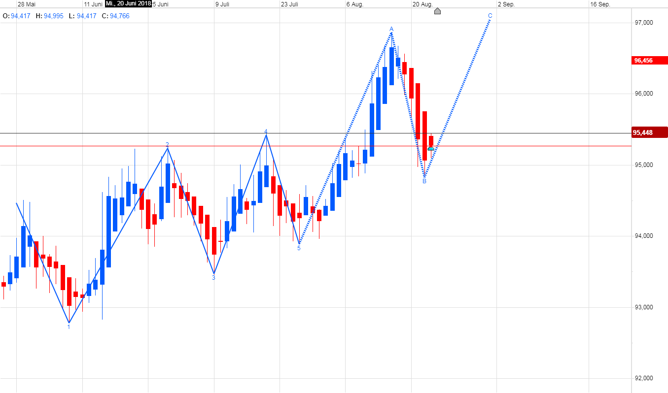Trading, die echte Realität 1070869
