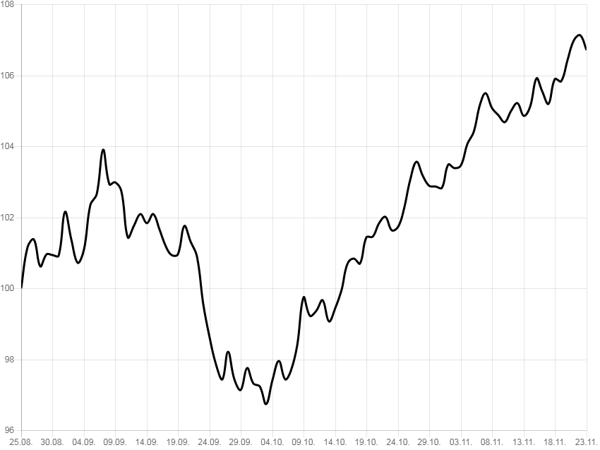 Trading, die echte Realität 1071148