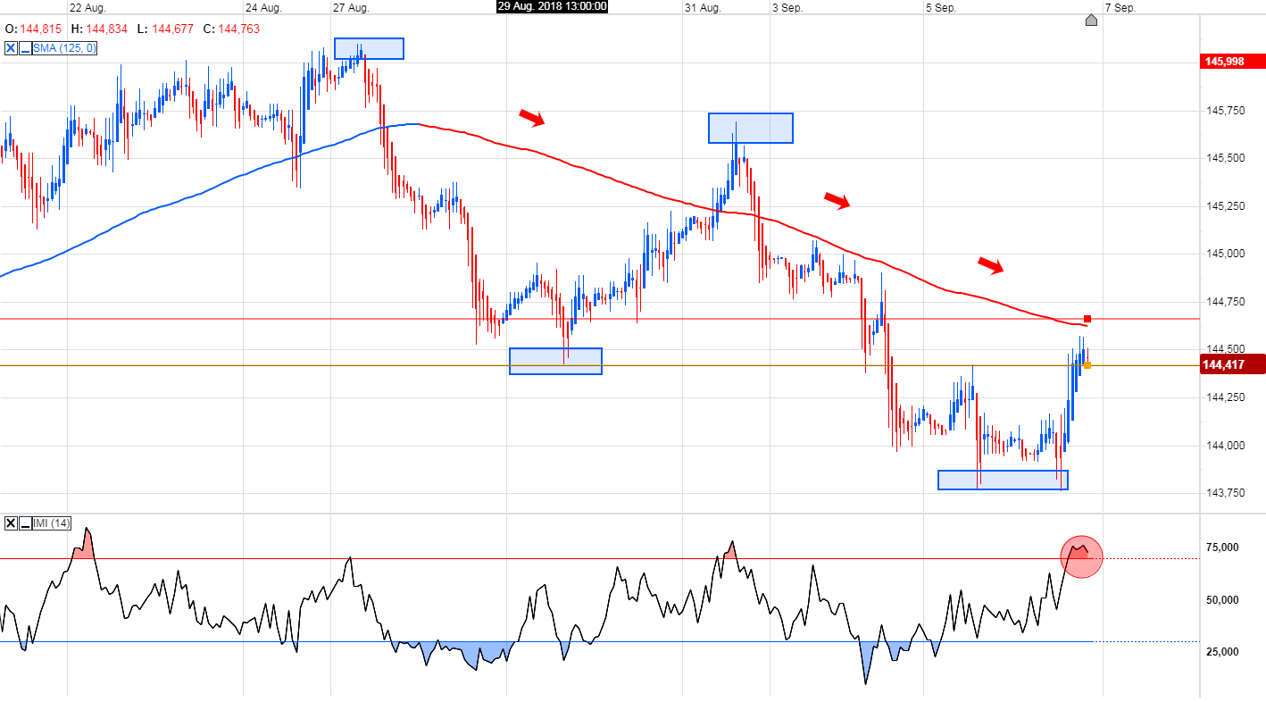 Trading, die echte Realität 1073012