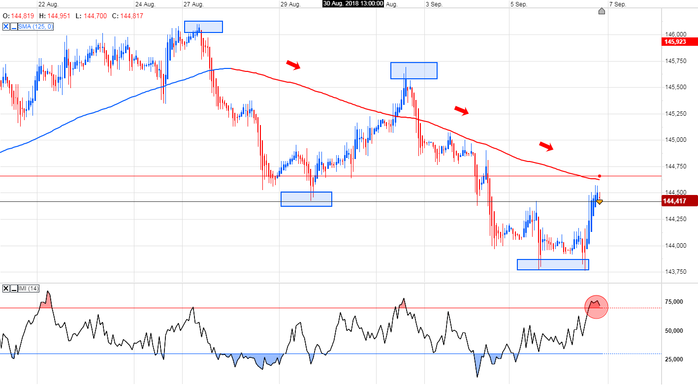 Trading, die echte Realität 1073015