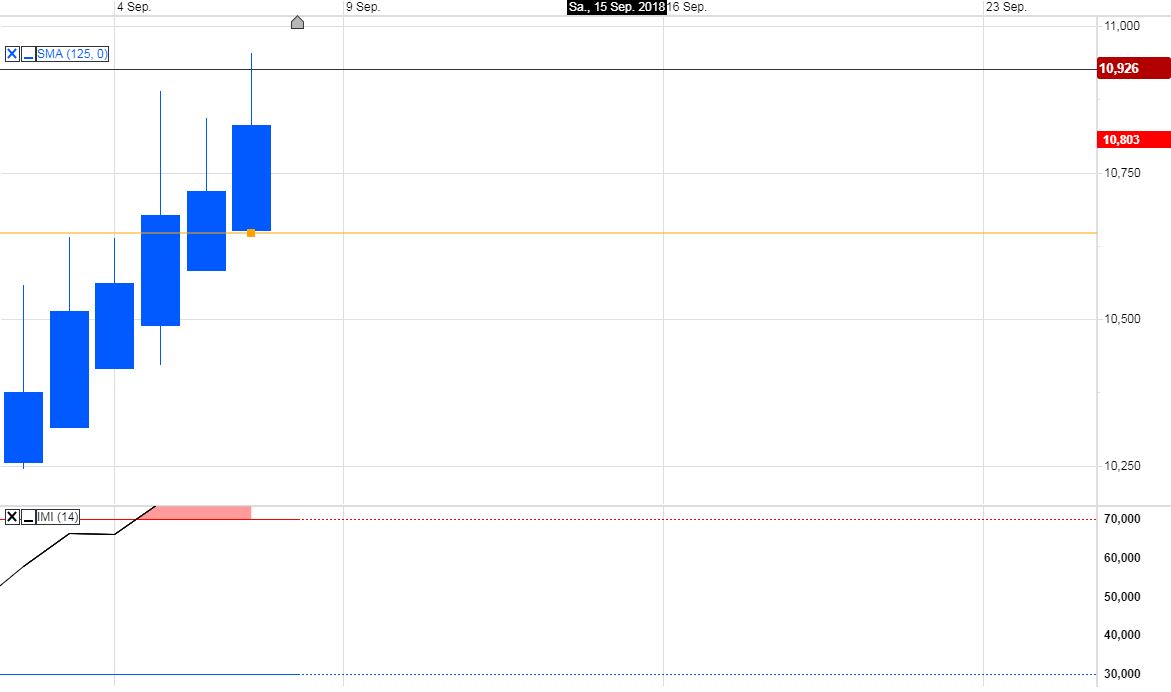 Trading, die echte Realität 1073178