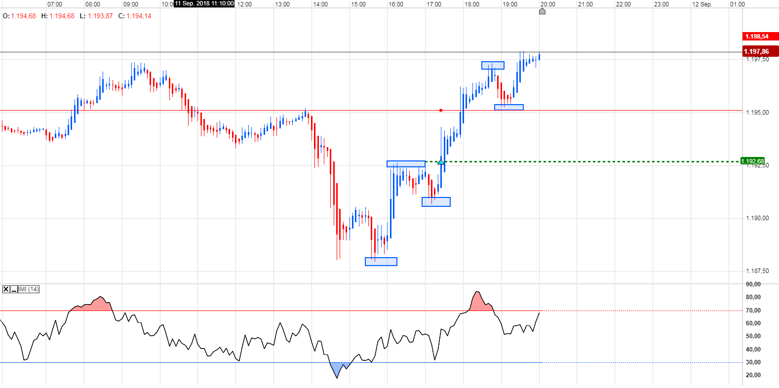 Trading, die echte Realität 1073697