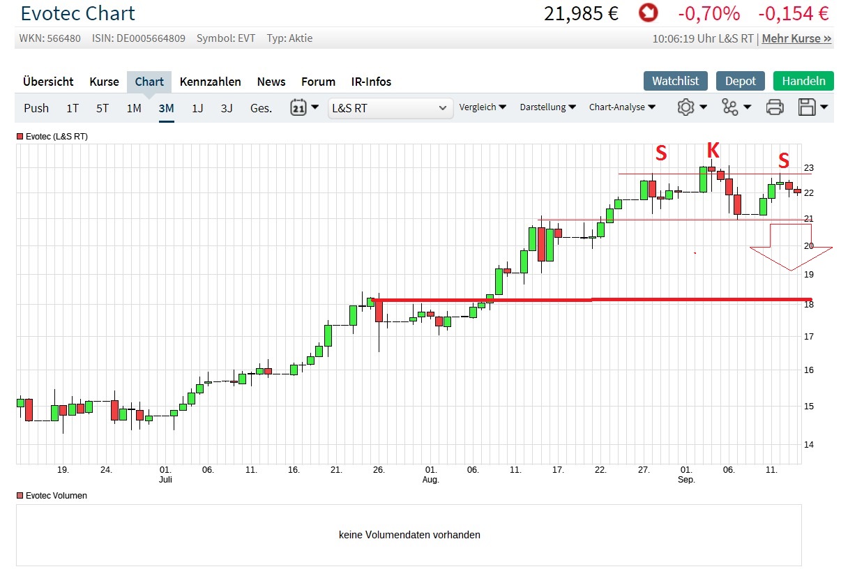 chartthread evotec 1074157
