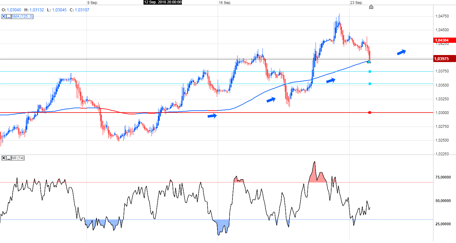 Trading, die echte Realität 1075668
