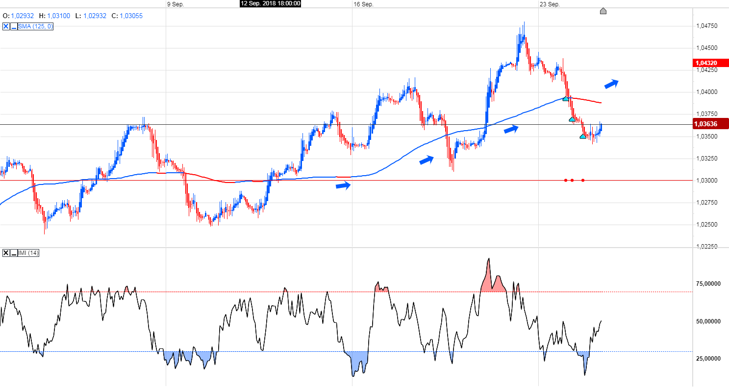 Trading, die echte Realität 1075785