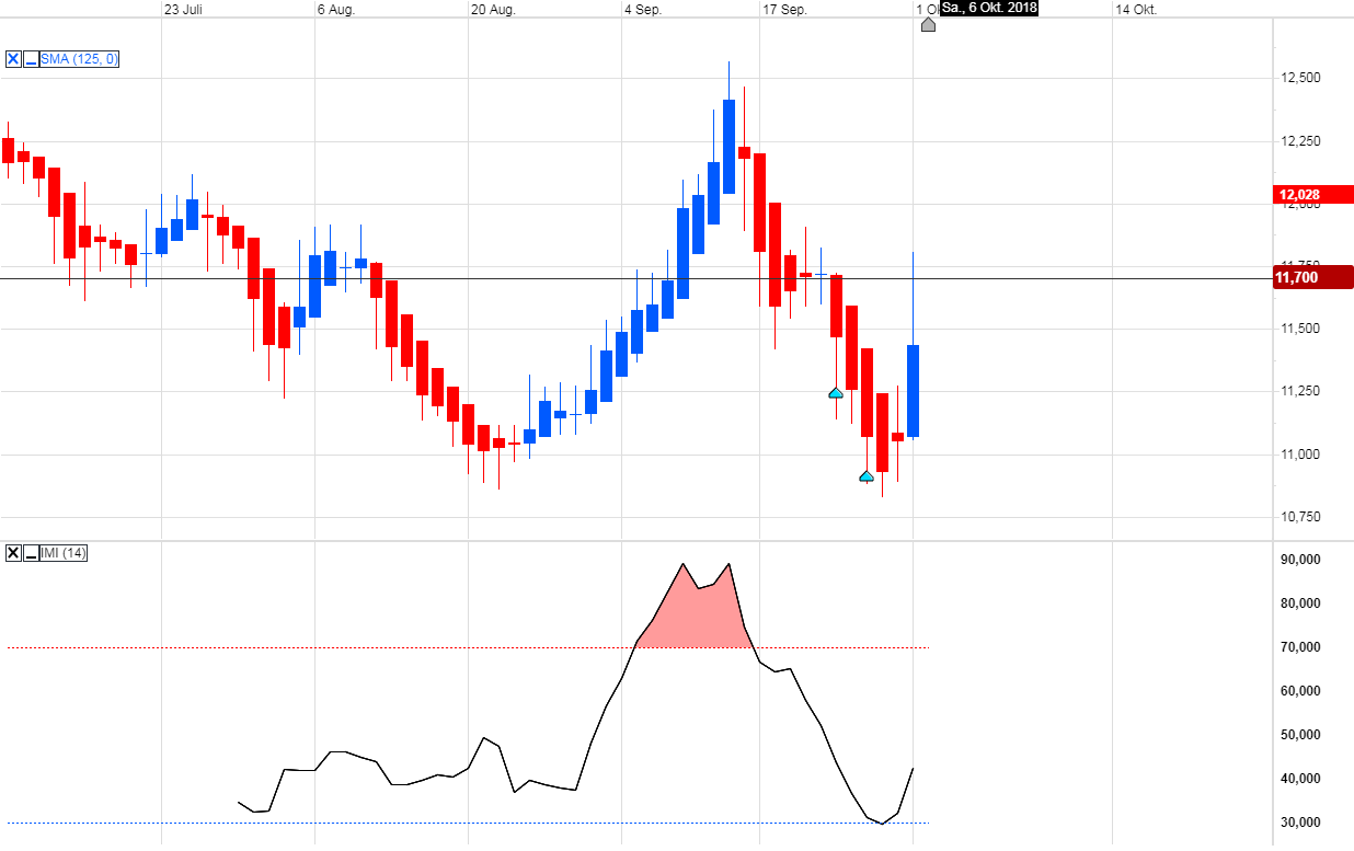 Trading, die echte Realität 1076610