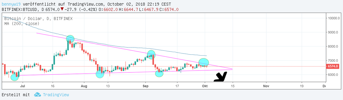 Bitcoins der nächste Monsterhype steht bevor! 1076784