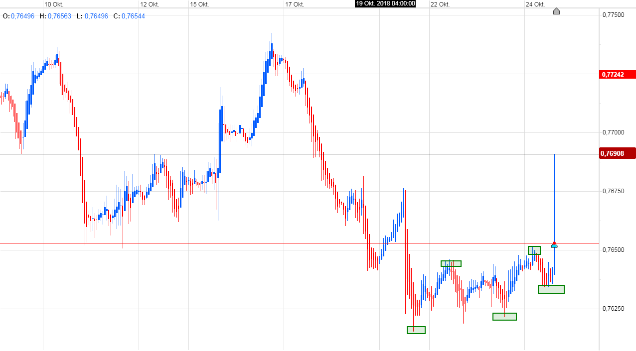 Trading, die echte Realität 1079711