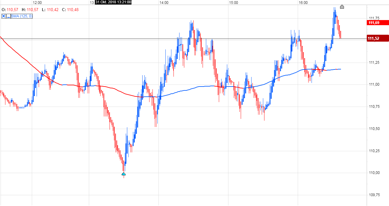Trading, die echte Realität 1080884