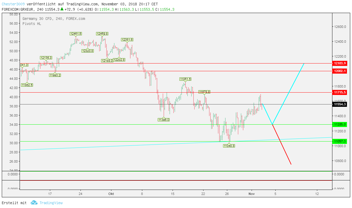 2018 QV-GDAXi-DJ-GOLD-EURUSD-JPY 1081339