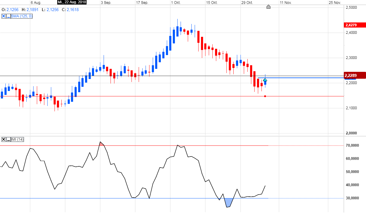 Trading, die echte Realität 1081876