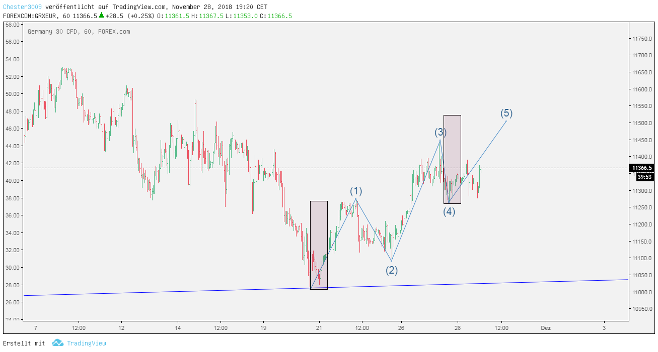 2018 QV-GDAXi-DJ-GOLD-EURUSD-JPY 1085067