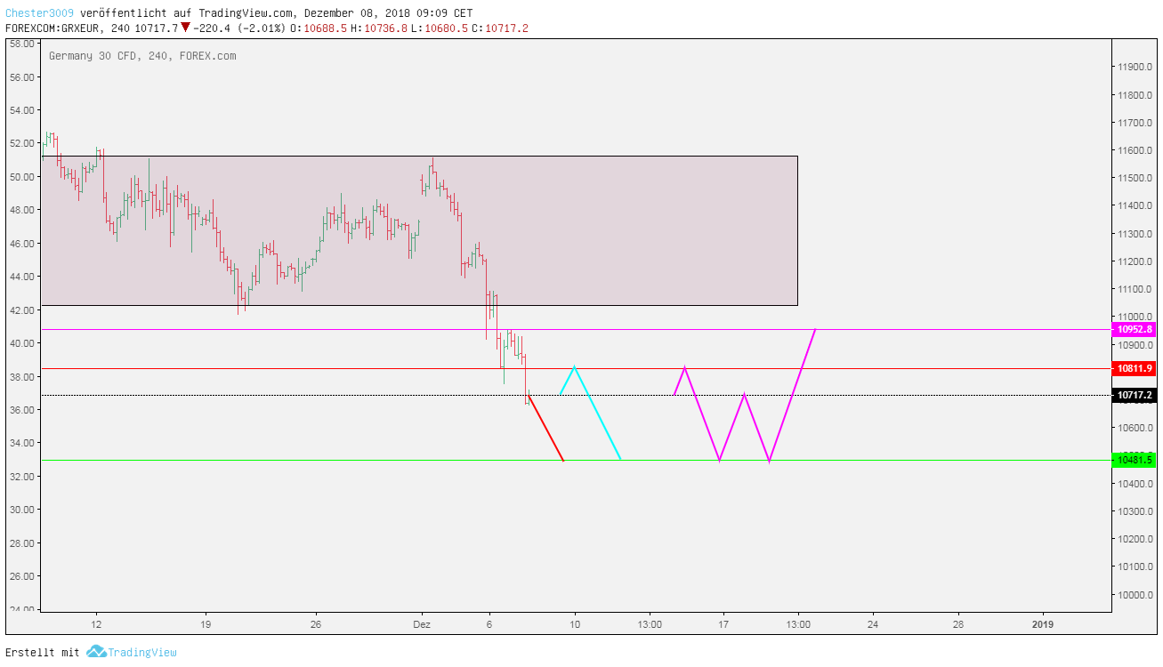 2018 QV-GDAXi-DJ-GOLD-EURUSD-JPY 1086734