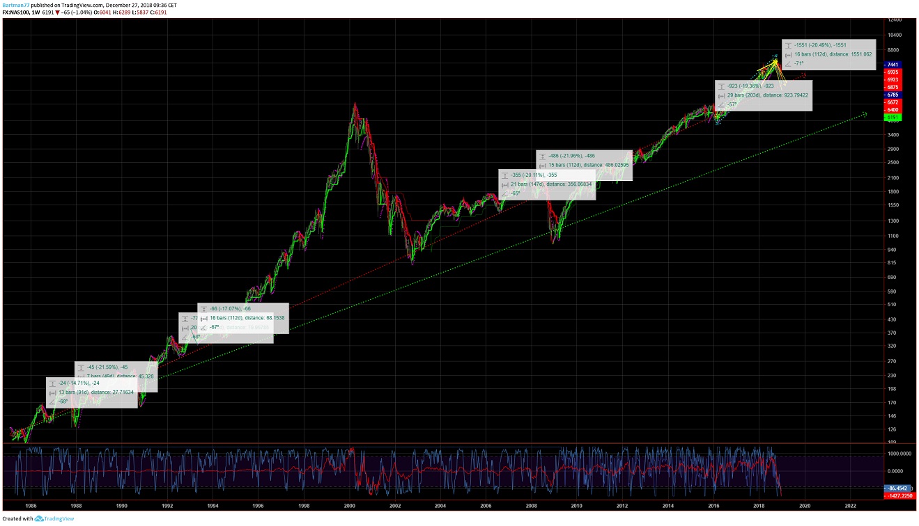 Der Crash (Original bei Geldmaschine123) 1089230