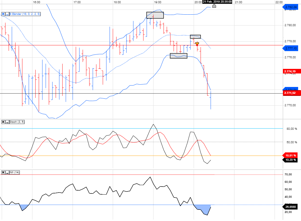 Trading, die echte Realität 1098332